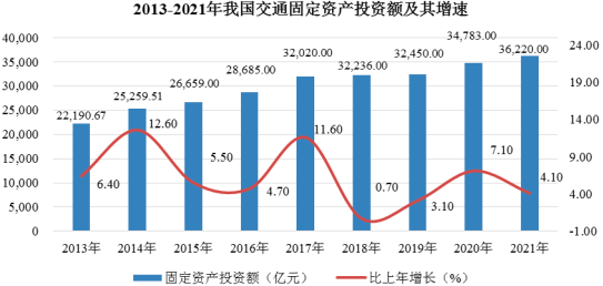 2023年智慧交通行业市场发展战略规划指导研究及投资规模前景可行性评估咨询