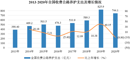 2023年智慧交通行业市场发展战略规划指导研究及投资规模前景可行性评估咨询
