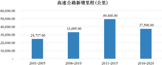 2023年智慧交通行业市场发展战略规划指导研究及投资规模前景可行性评估咨询
