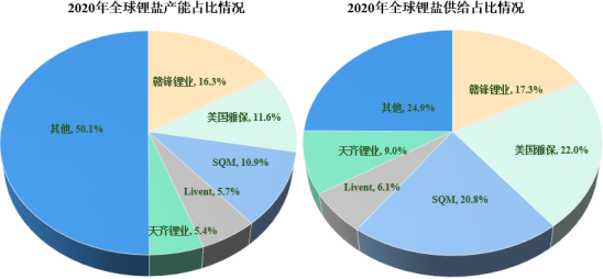 锂盐行业专项深度调研及“十四五”发展规划指导可行性预测报告（2023版）
