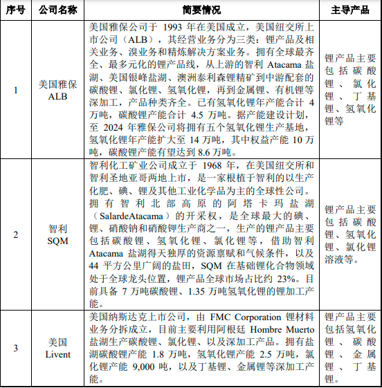 锂盐行业专项深度调研及“十四五”发展规划指导可行性预测报告（2023版）
