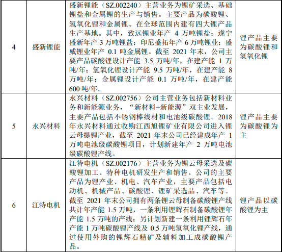 锂盐行业专项深度调研及“十四五”发展规划指导可行性预测报告（2023版）