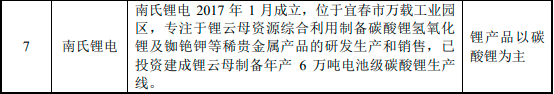 锂盐行业专项深度调研及“十四五”发展规划指导可行性预测报告（2023版）