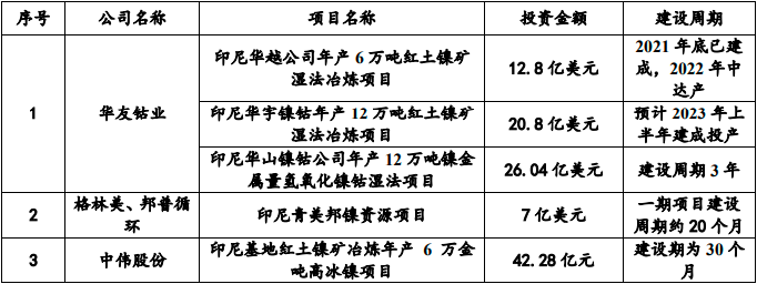 全球及中国硫酸镍市场现状分析及发展趋势预测报告（2023版）