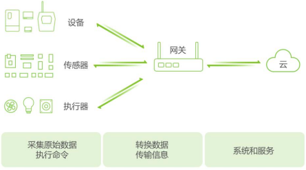2023-2029年全球及中国网络通信硬件市场发展深度调查及发展战略可行性评估预测报告