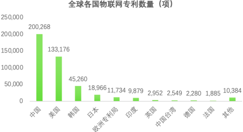 2023-2029年全球及中国物联网硬件市场监测调查及投资战略评估预测报告