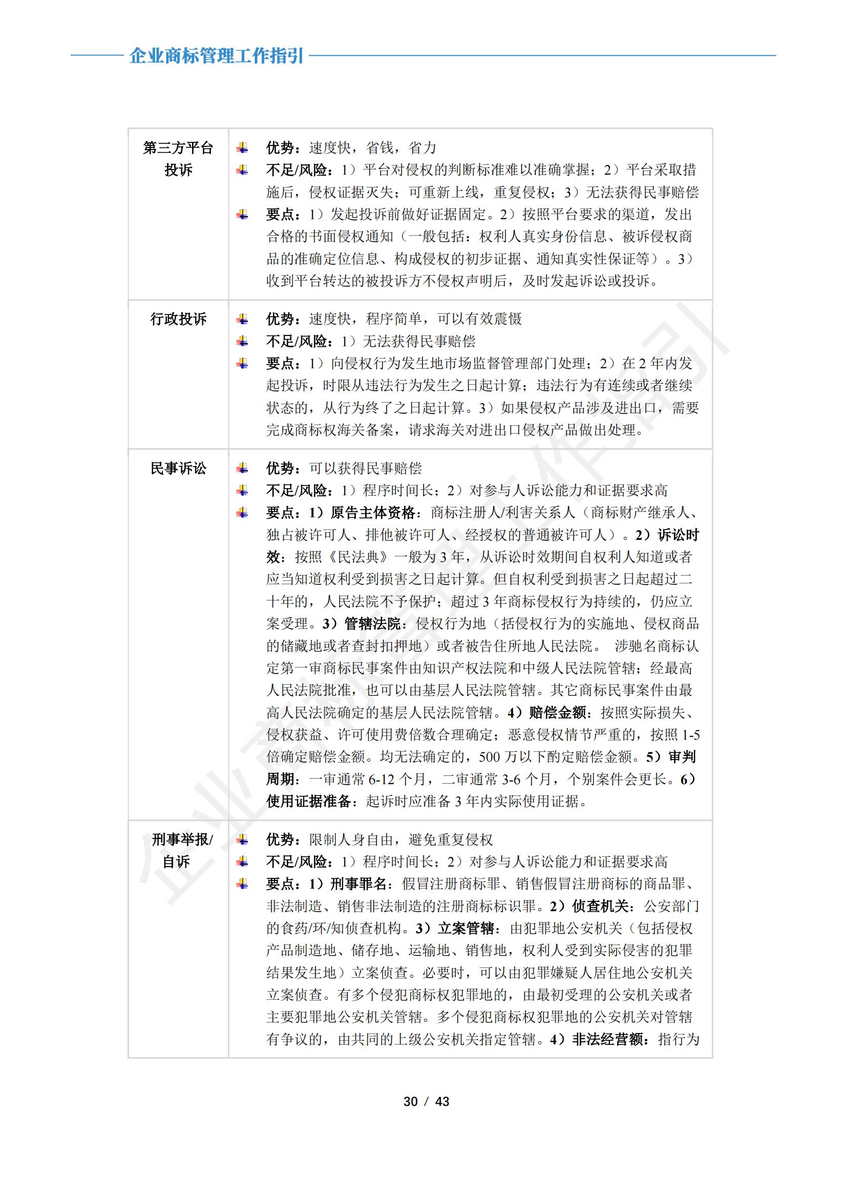 铭盾资讯｜《企业商标管理工作指引》发布