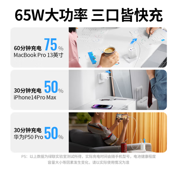 绿联 90263 USB+TYPE-C 三 口 65W充电头 快充