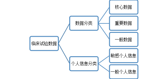 国际多中心临床数据跨境传输合规路径 | 享