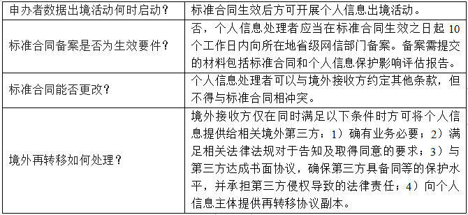 国际多中心临床数据跨境传输合规路径 | 享