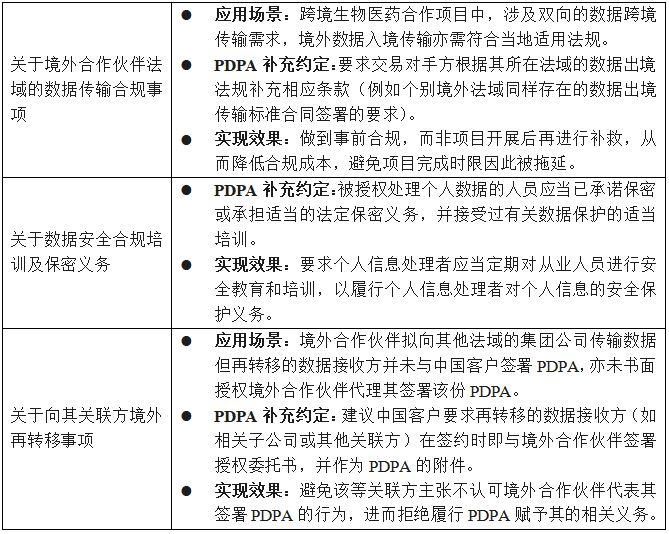 国际多中心临床数据跨境传输合规路径 | 享