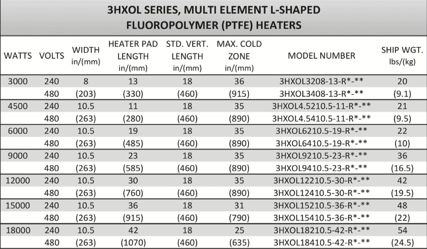 3HXOL Series, Multi Element Fluoropolymer (PTFE) Heaters