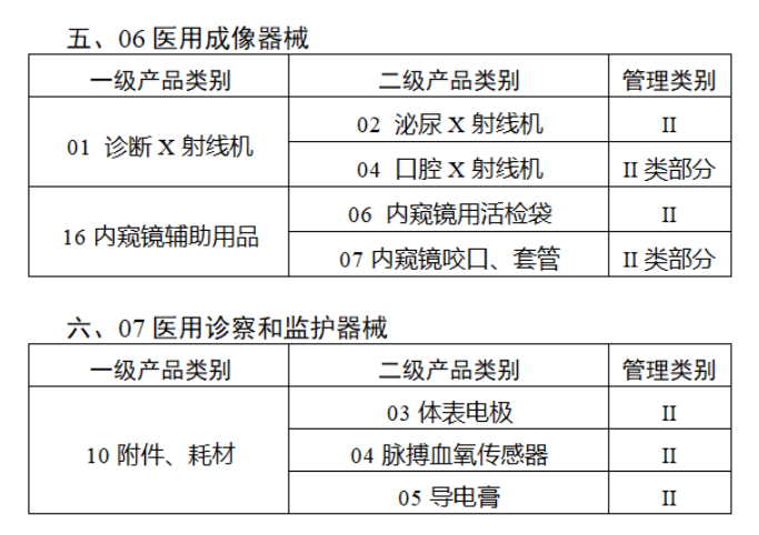 二、三类医疗器械实名制，全国实行！