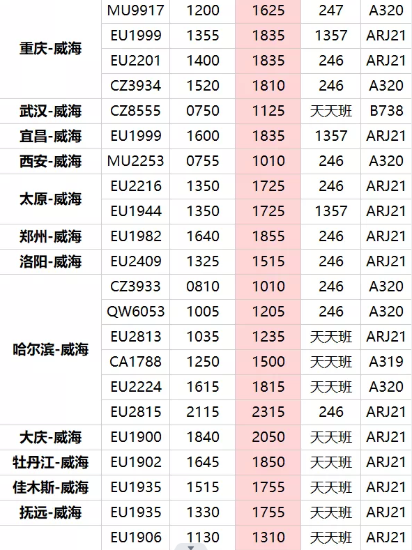 【航班信息】威海国际机场三月份航班时刻