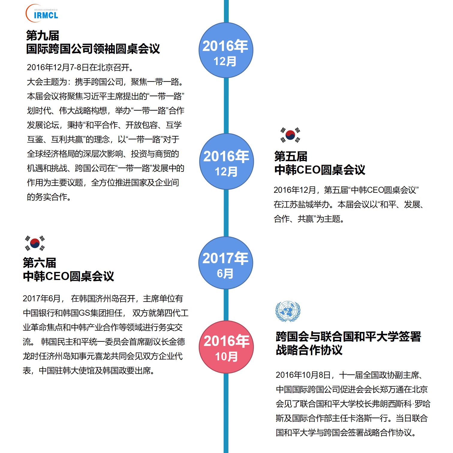 中国国际跨国公司促进会大事记