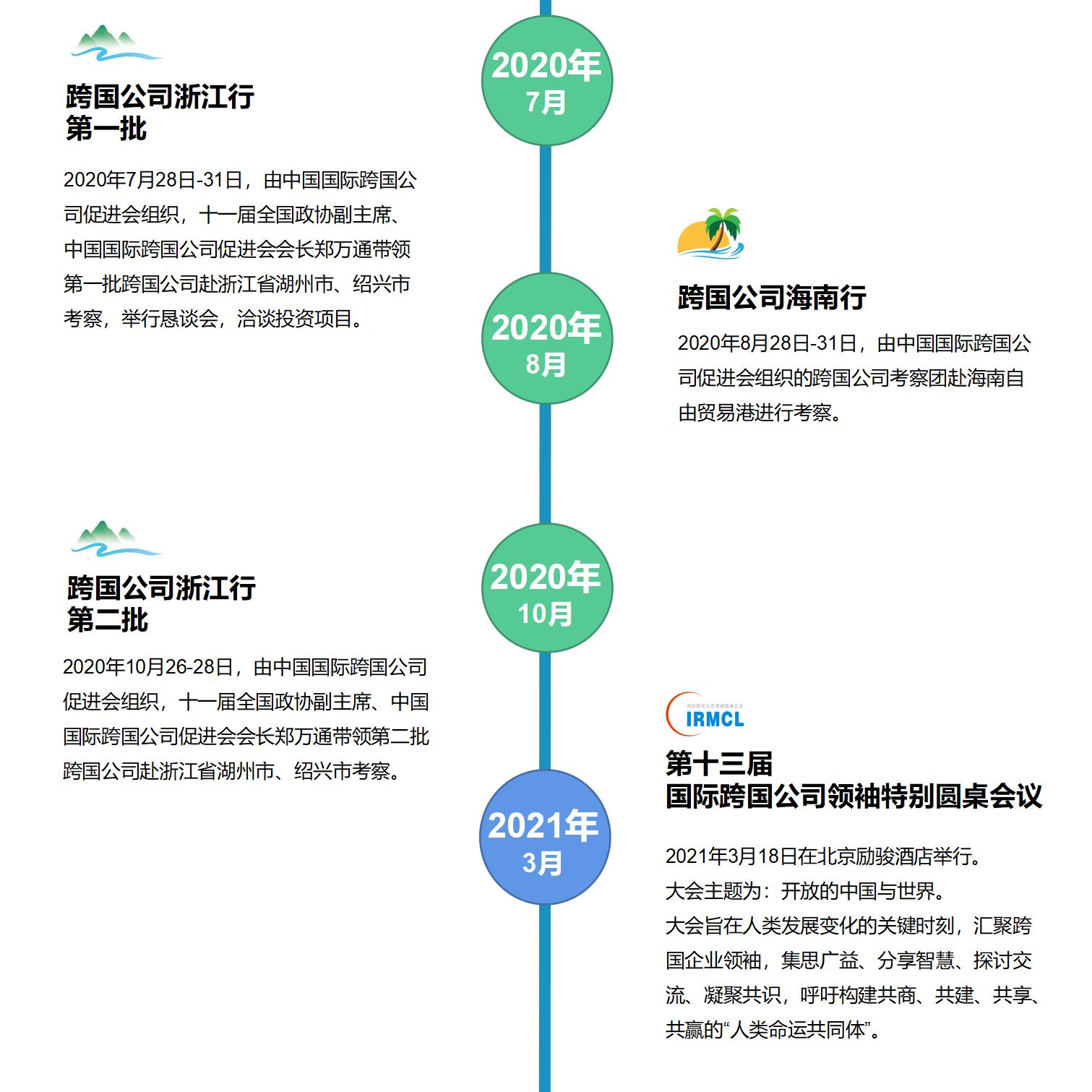 中国国际跨国公司促进会大事记