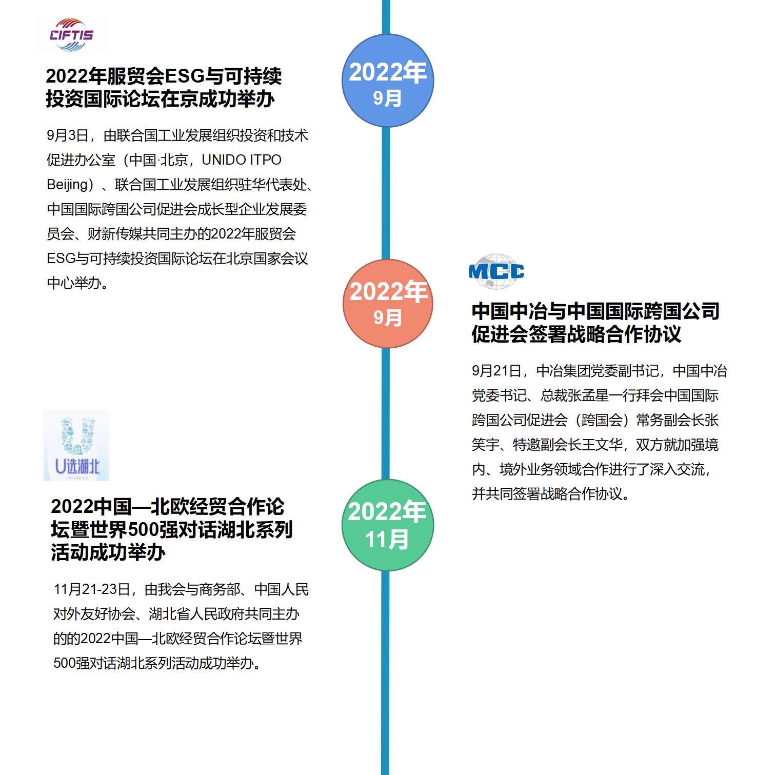 中国国际跨国公司促进会大事记