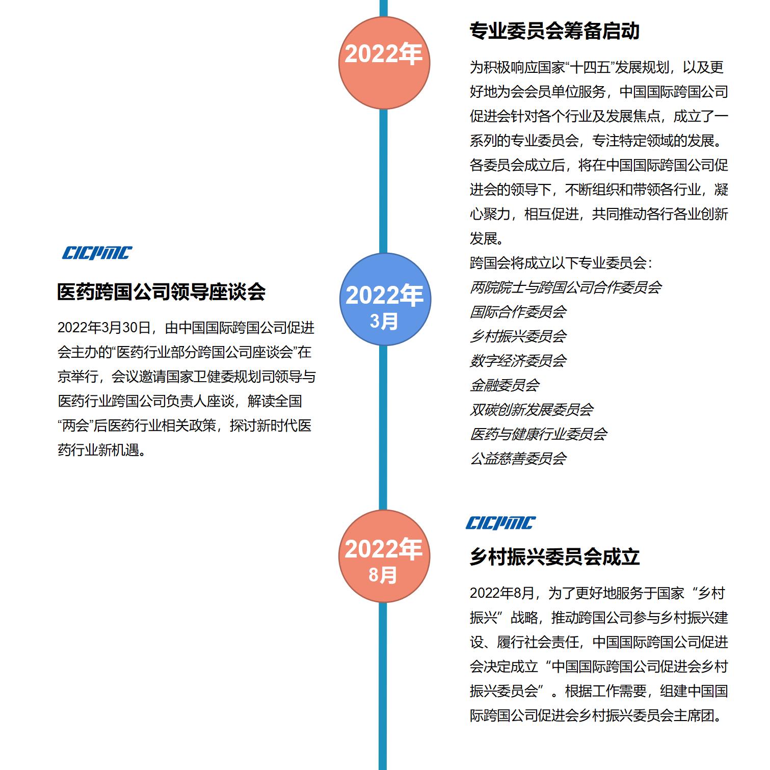 中国国际跨国公司促进会大事记