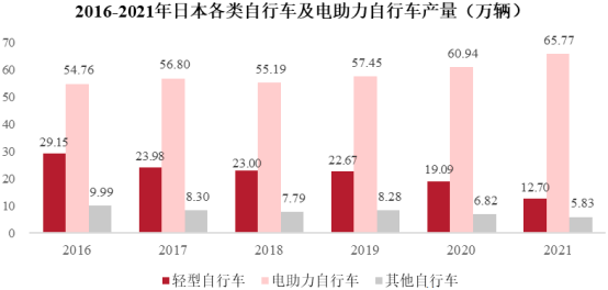 2023年全球及中国电助力自行车行业销售量、销售收入及市场规模发展趋势研究预测