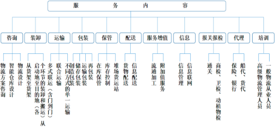 2023年国际货运代理行业市场发展趋势研究预测及重点企业竞争战略评估咨询