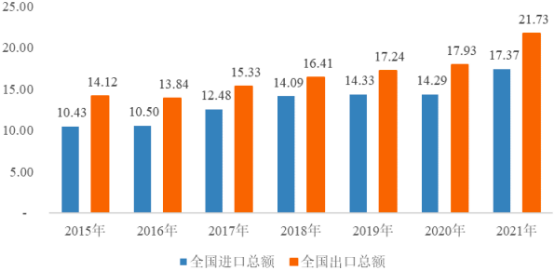 2023年国际货运代理行业市场发展趋势研究预测及重点企业竞争战略评估咨询