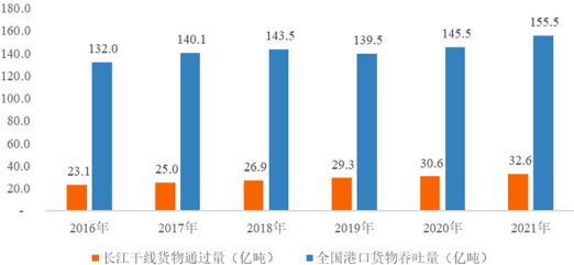 2023年国际货运代理行业市场发展趋势研究预测及重点企业竞争战略评估咨询