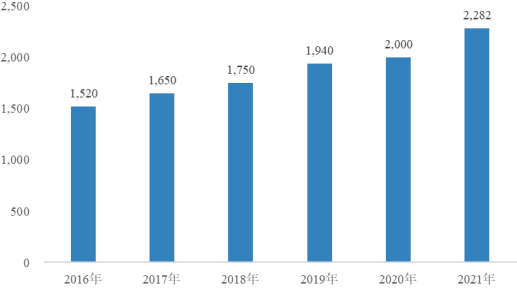 2023年国际货运代理行业市场发展趋势研究预测及重点企业竞争战略评估咨询