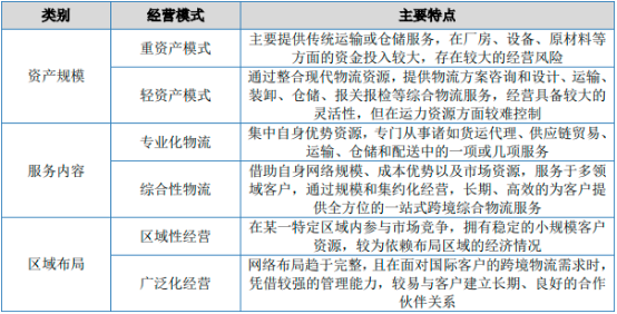 2023年国际货运代理行业市场发展趋势研究预测及重点企业竞争战略评估咨询