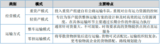 2023年国际货运代理行业市场发展趋势研究预测及重点企业竞争战略评估咨询