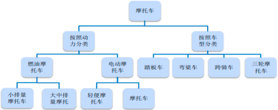 2023年中印及巴基斯坦摩托车行业市场发展战略研究及销售规模分析预测