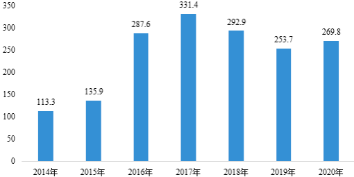 2023年中印及巴基斯坦摩托车行业市场发展战略研究及销售规模分析预测