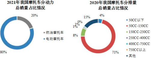 2023年中印及巴基斯坦摩托车行业市场发展战略研究及销售规模分析预测