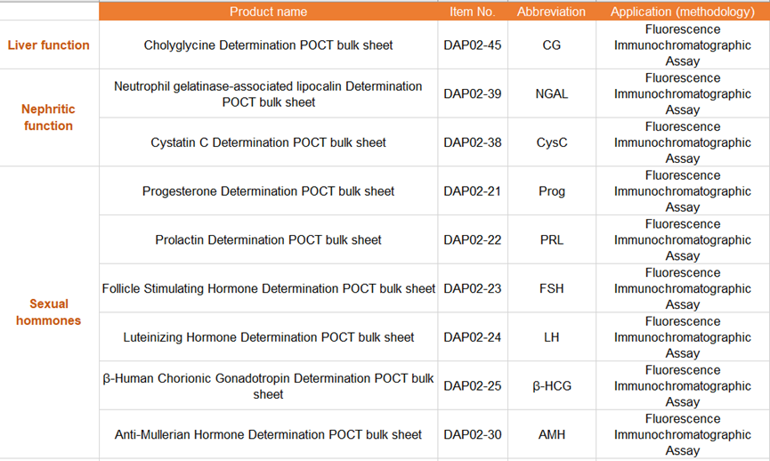 One-stop service | Fluorescence Immunochromatography (POCT bulk sheet)