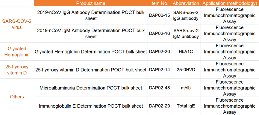 One-stop service | Fluorescence Immunochromatography (POCT bulk sheet)