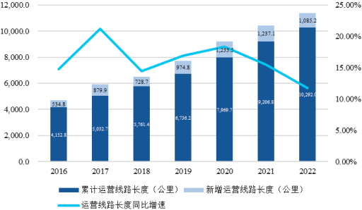 2023年隧道掘进设备行业市场需求规模潜力研究及未来市场发展趋势可行性咨询
