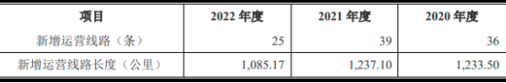 2023年隧道掘进设备行业市场需求规模潜力研究及未来市场发展趋势可行性咨询