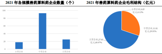2023年全球及中国兽药化学原料药行业市场发展现状分析及下游细分应用市场规模前景预测