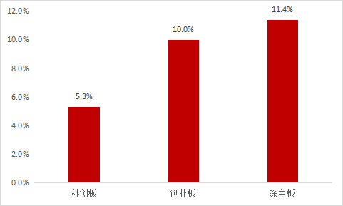 【軍工電子行業(yè)】上市公司2022年股權激勵實施總覽