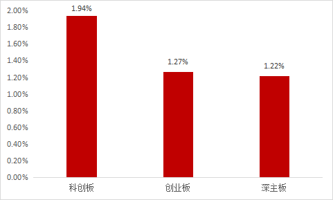 【軍工電子行業(yè)】上市公司2022年股權激勵實施總覽