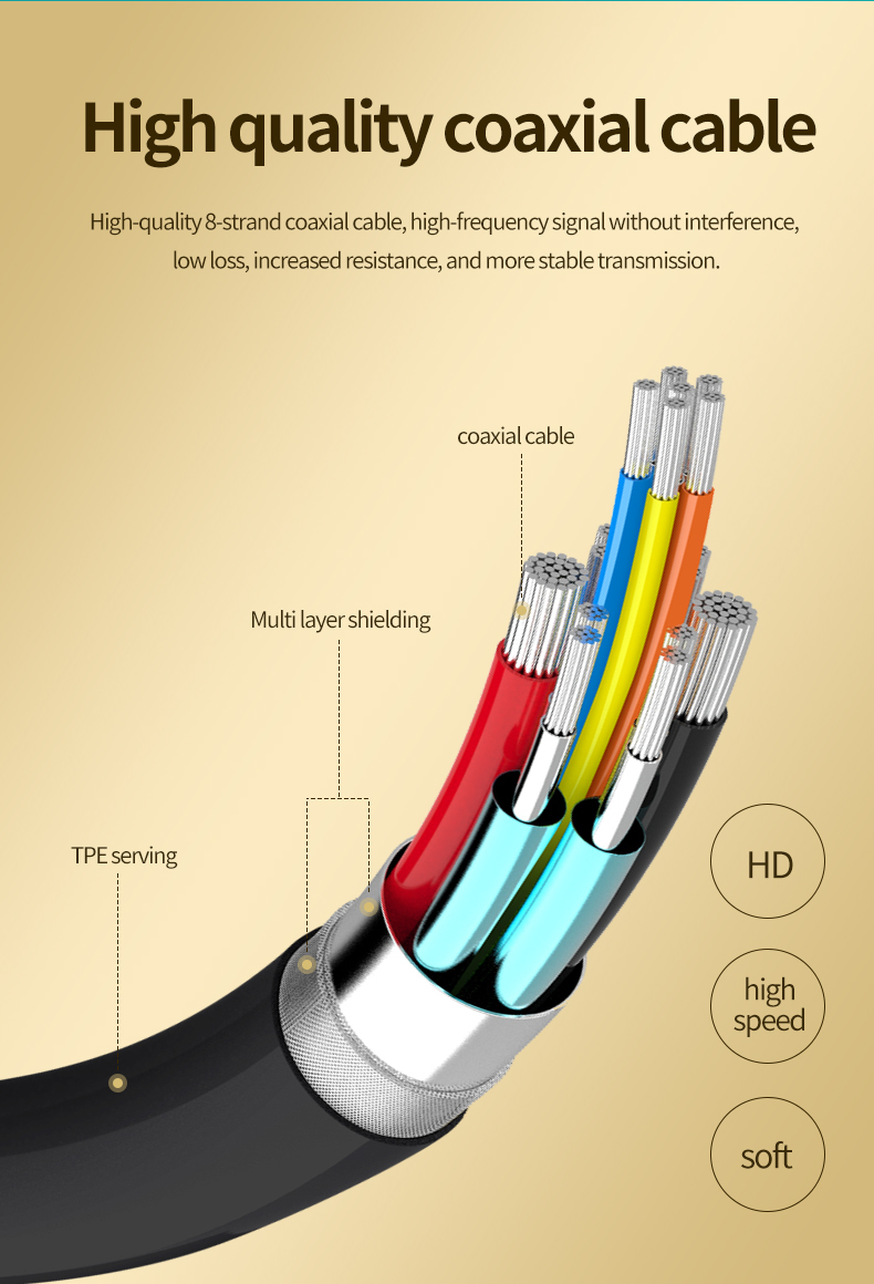 Fast Charge USB4 Cable 240W 40Gbps 5K@60Hz USB C