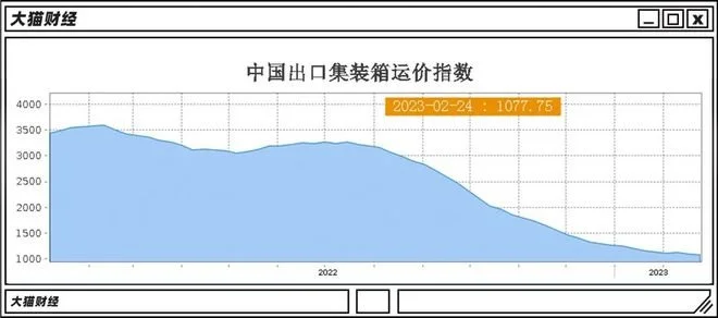 不黑不吹，外贸到底出啥事了？