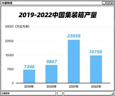 不黑不吹，外贸到底出啥事了？