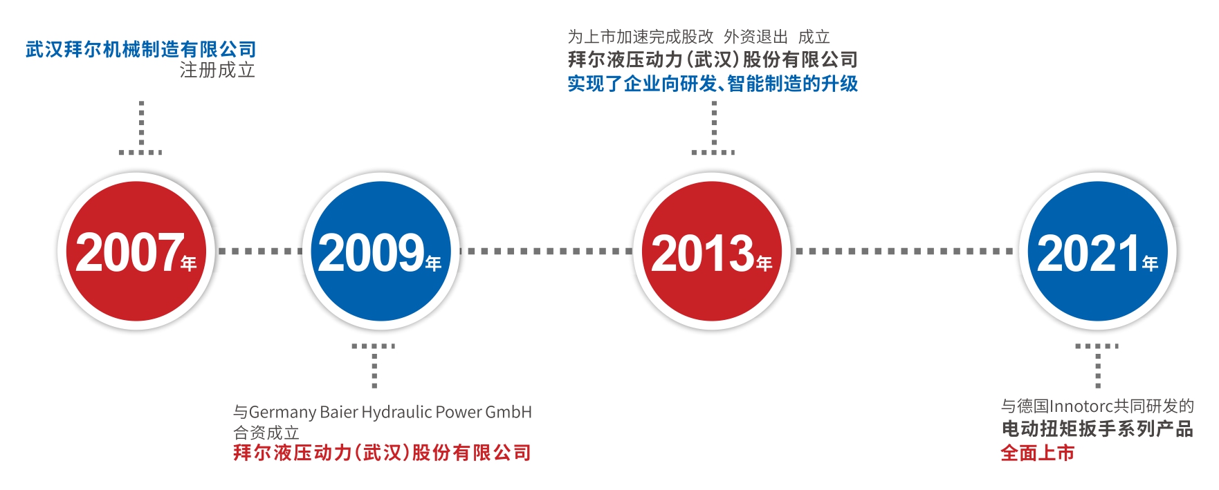 公司简介 公司简介