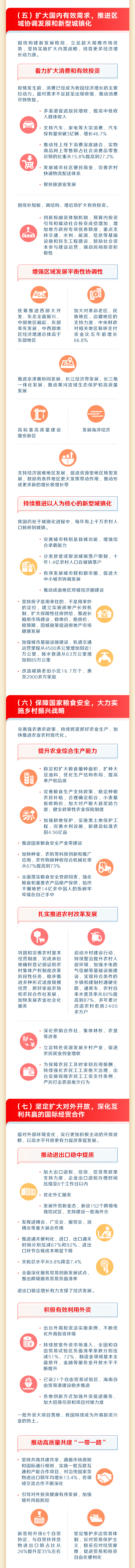 最全！一圖讀懂2023年《政府工作報(bào)告》