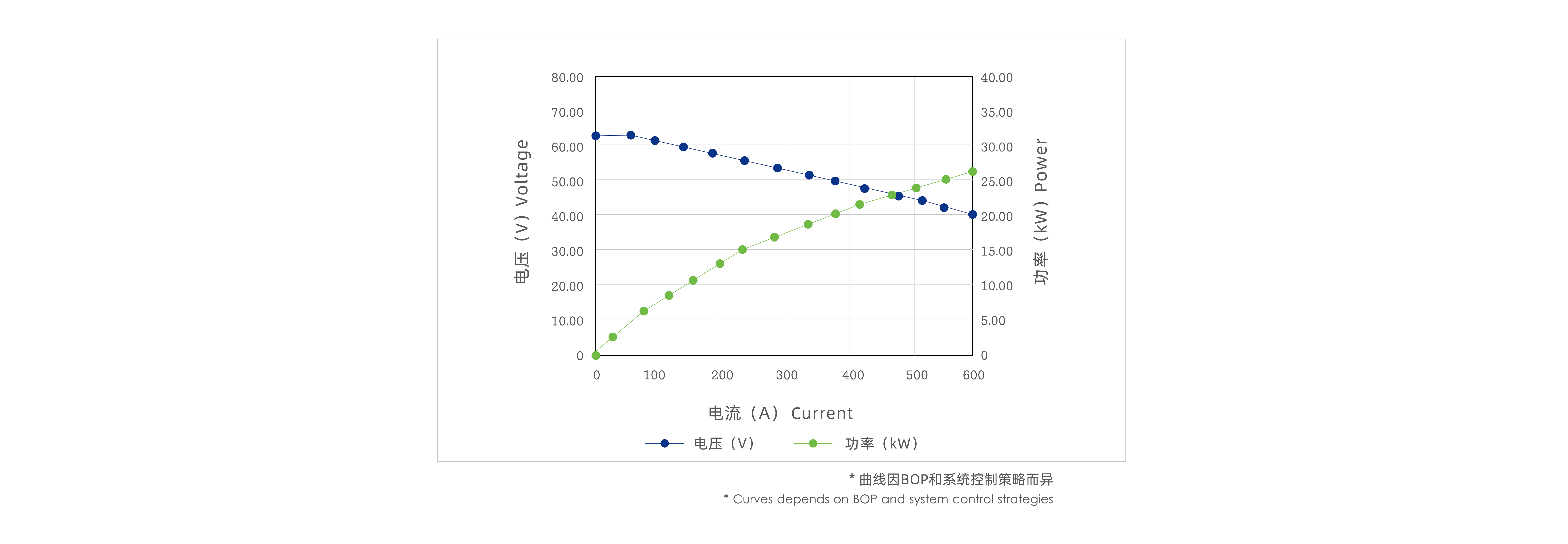 H230c fuel cell stack product 