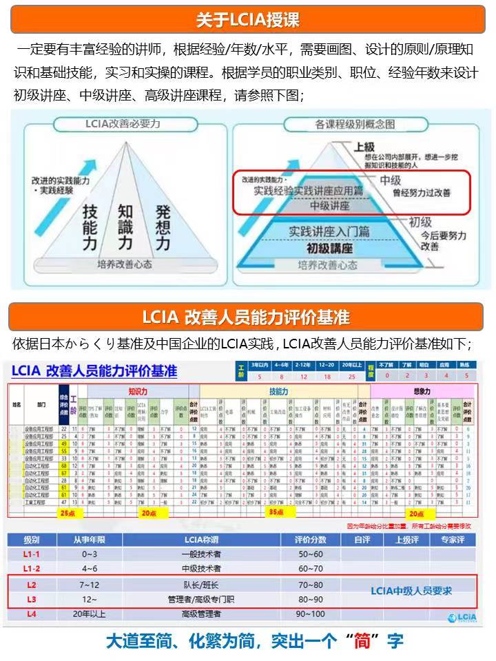 深圳LCIA-中级公开课招生啦