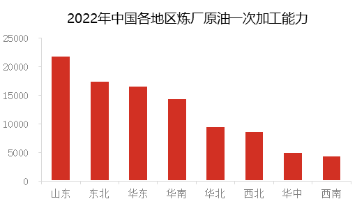 中国炼化一体化快速发展 已成世界第一大炼油国