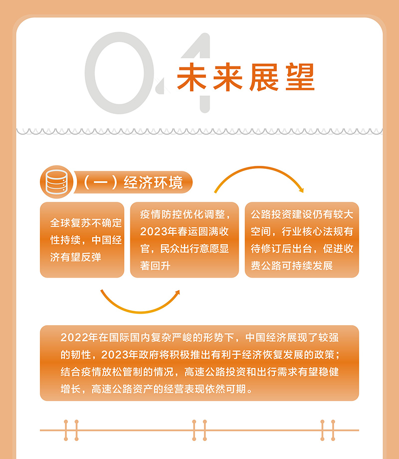 短信特邀9大平台交通公布2022年年度业绩