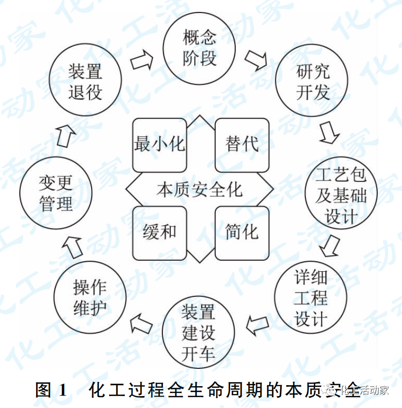 化工人都在提“本质安全”，那到底什么才是本质安全？