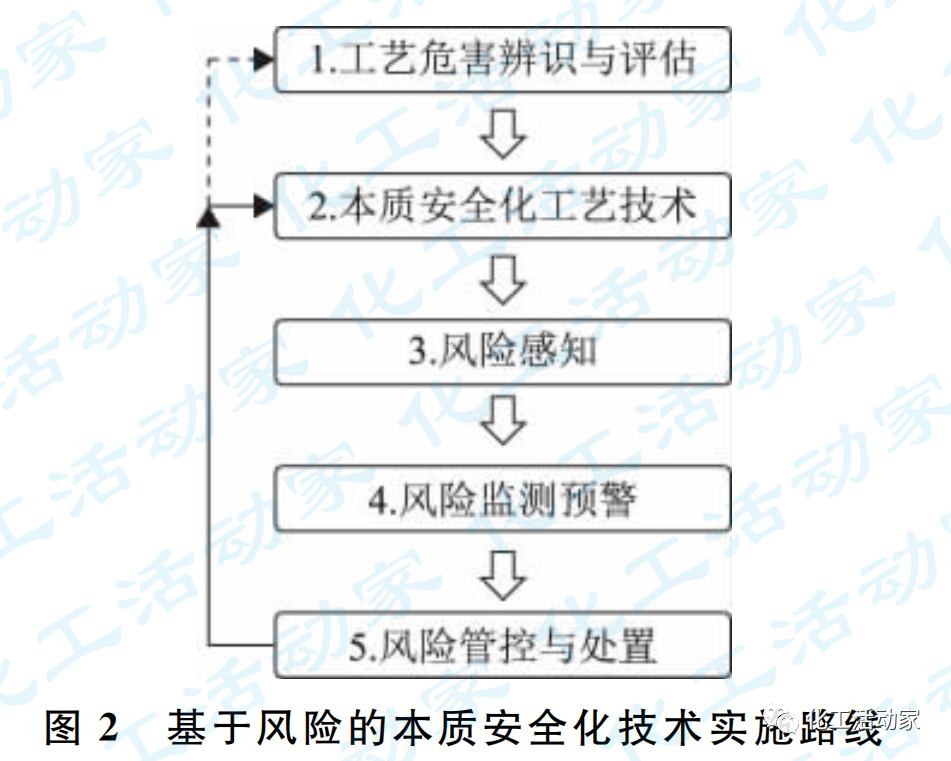 化工人都在提“本质安全”，那到底什么才是本质安全？